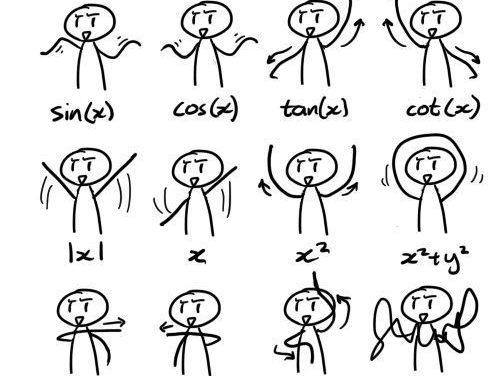 Bailando con gráficas de funciones