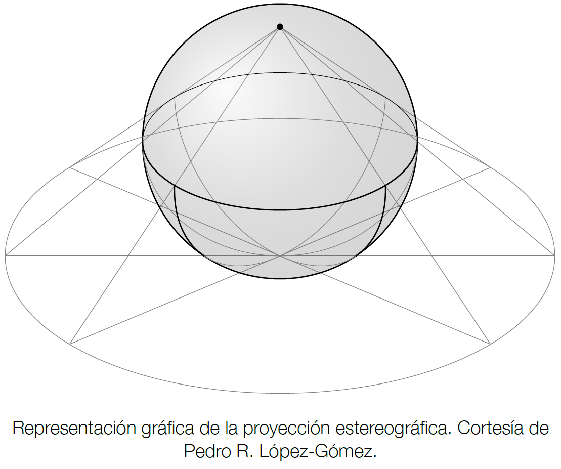 Proyección estereográfica Proyección estereográfica