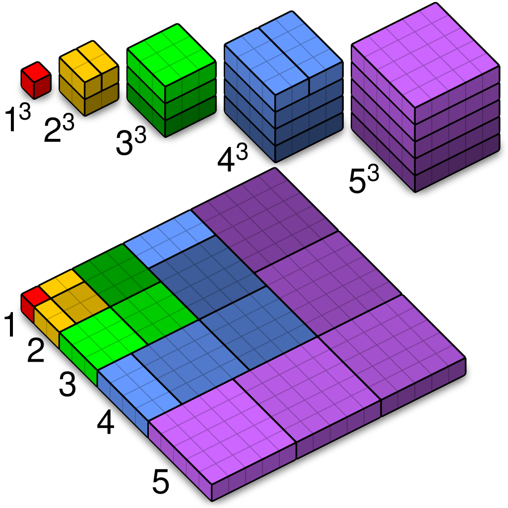Teorema de Nicómaco para el caso n=5