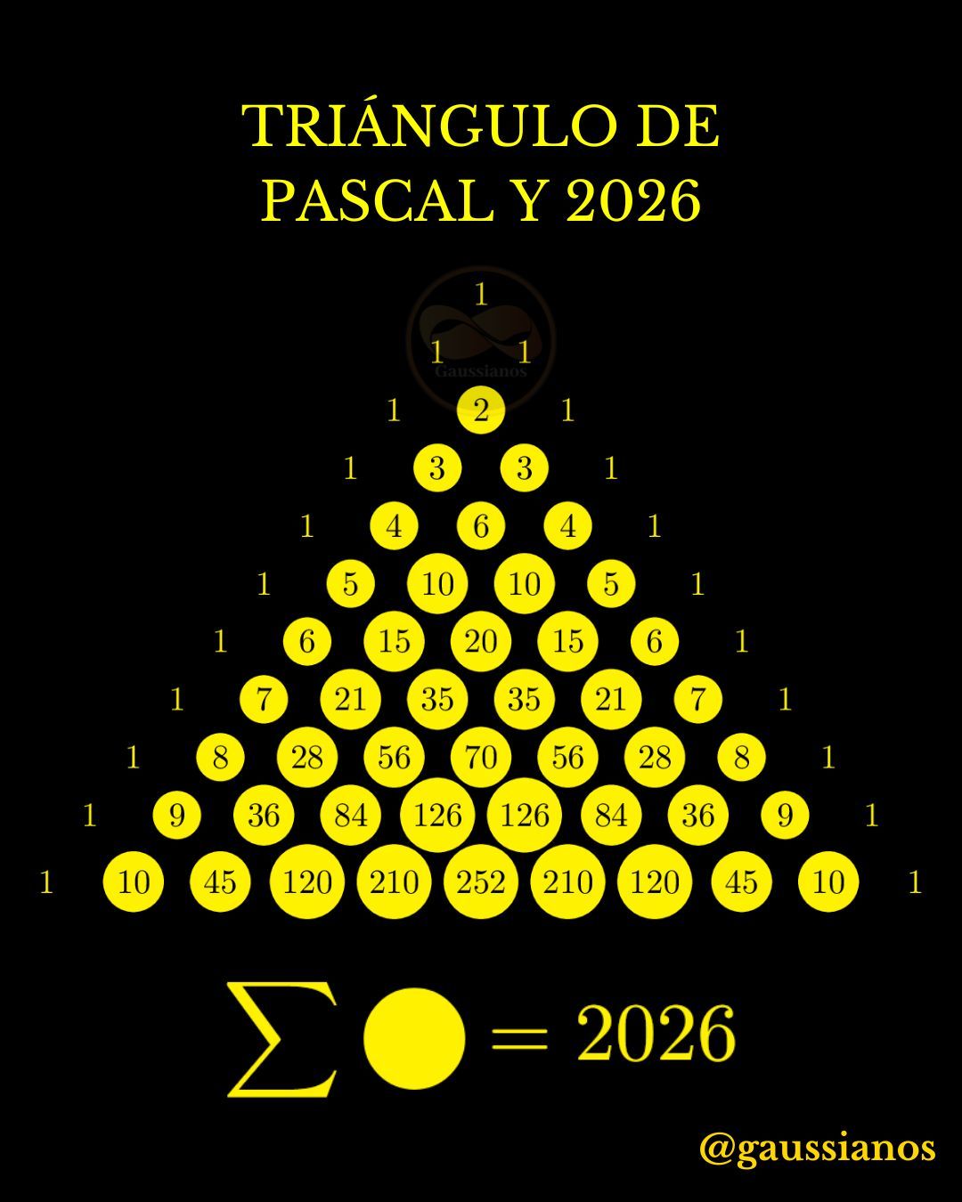 Triángulo de Pascal y 2026