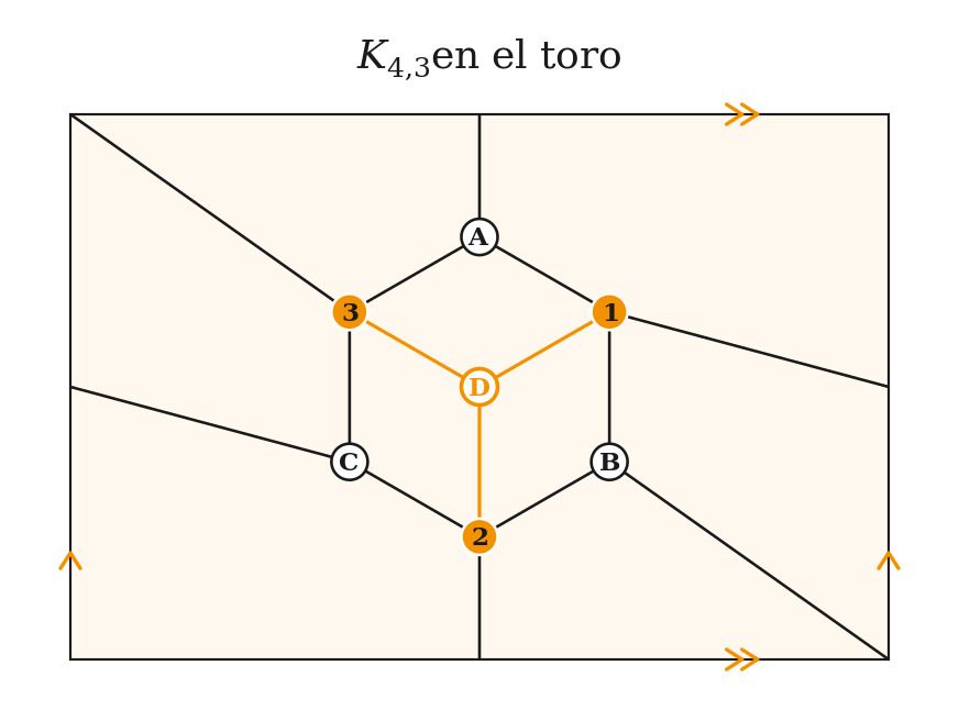 K43 en un toro