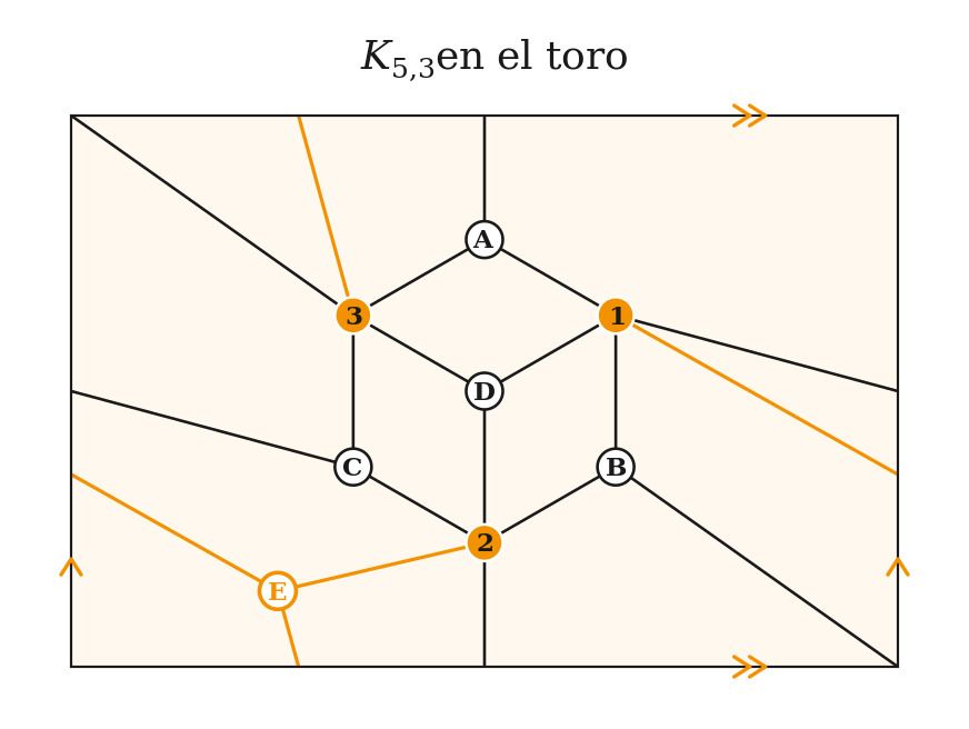 K53 en un toro